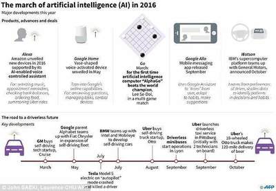 2016是人工智能技术大爆发的一年